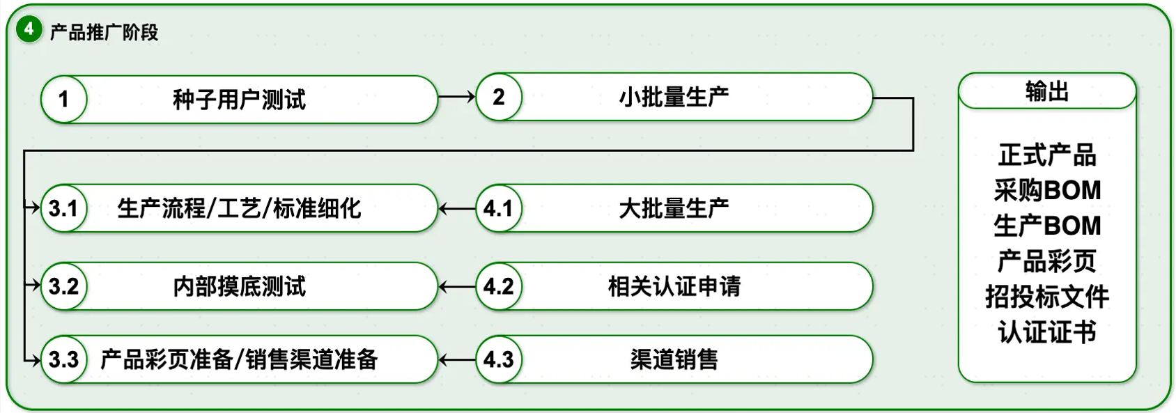 产品经理，产品经理网站